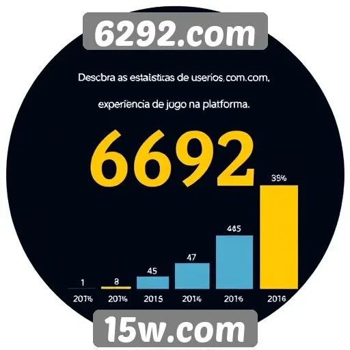 Estatísticas de usuários ativos em 6292.com